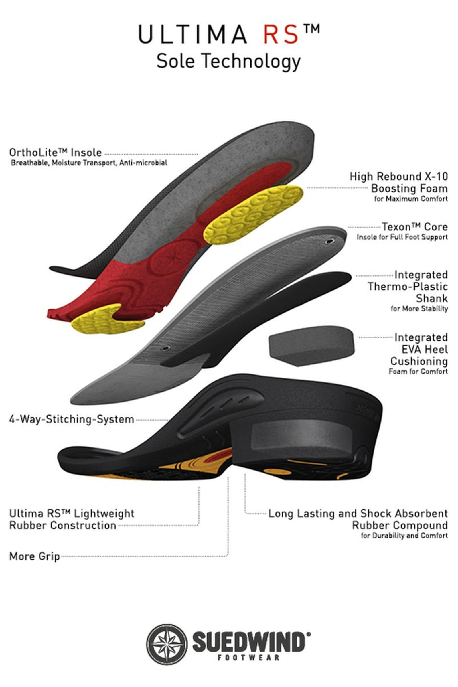 Suedwind Footwear Ultima Front Zip Soft Reitstiefeletten