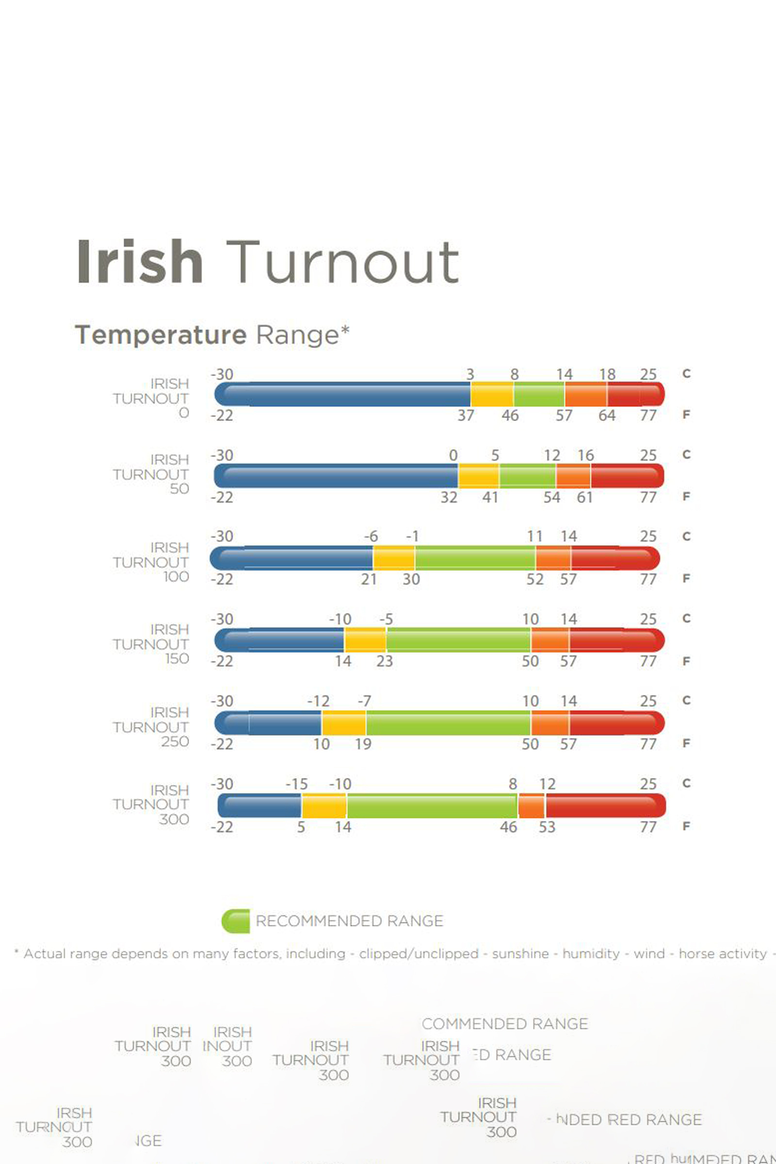 Bucas Irish Turnout Halsteil, 300g